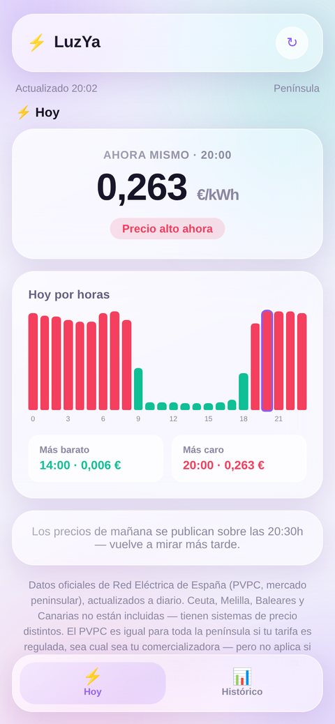 LuzYa con el precio de la luz de hoy hora a hora y el mínimo del día